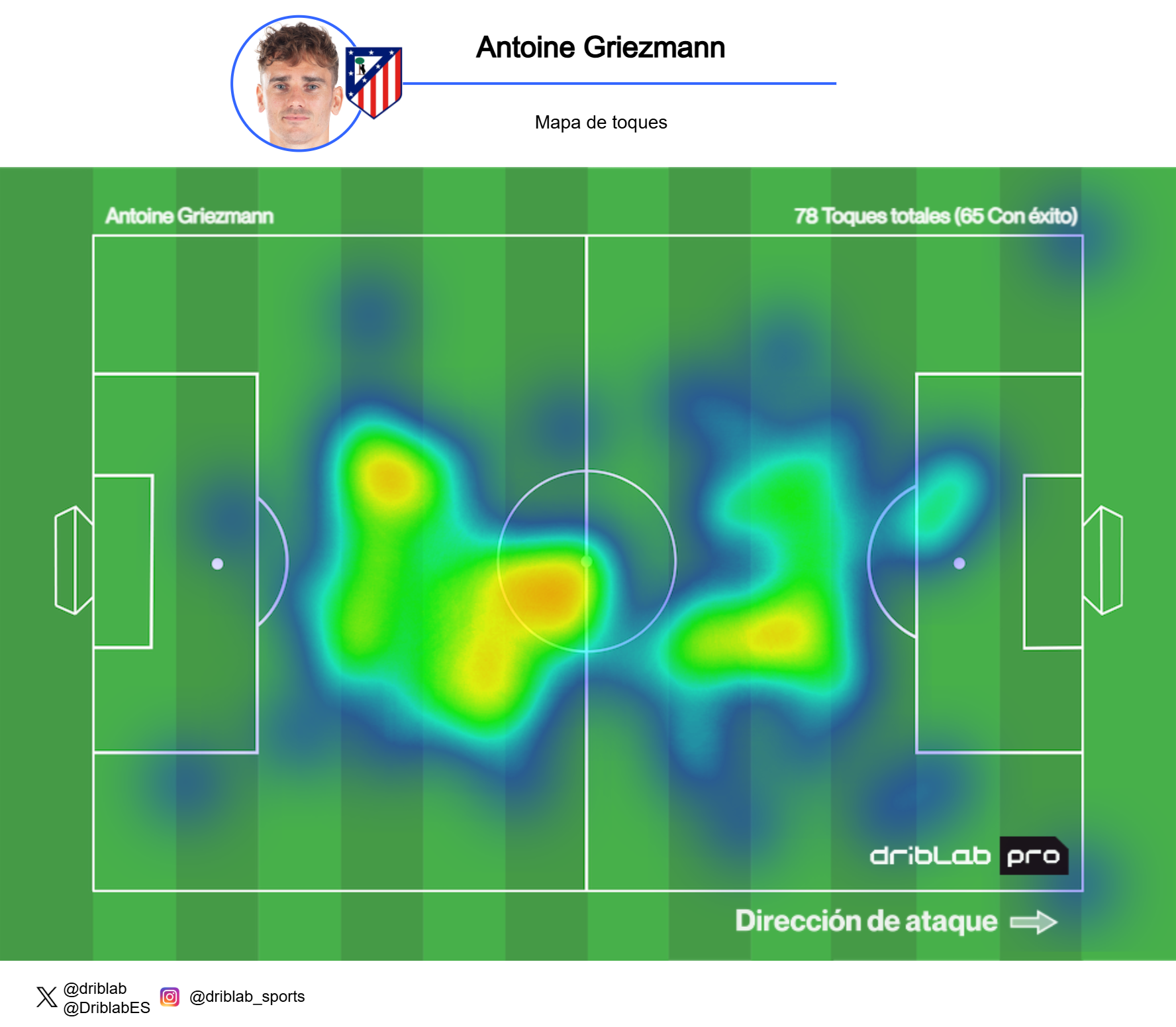 El mapa de calor de Anotine Griezmann contra el Real Betis