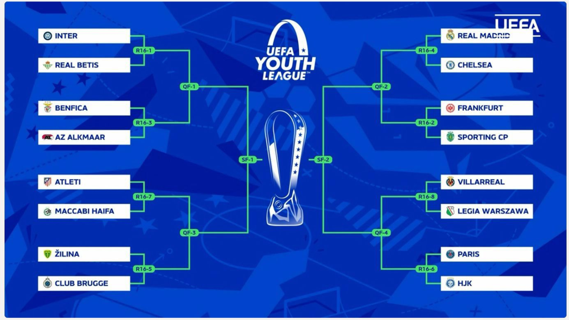 Cuadro completo de la Youth League