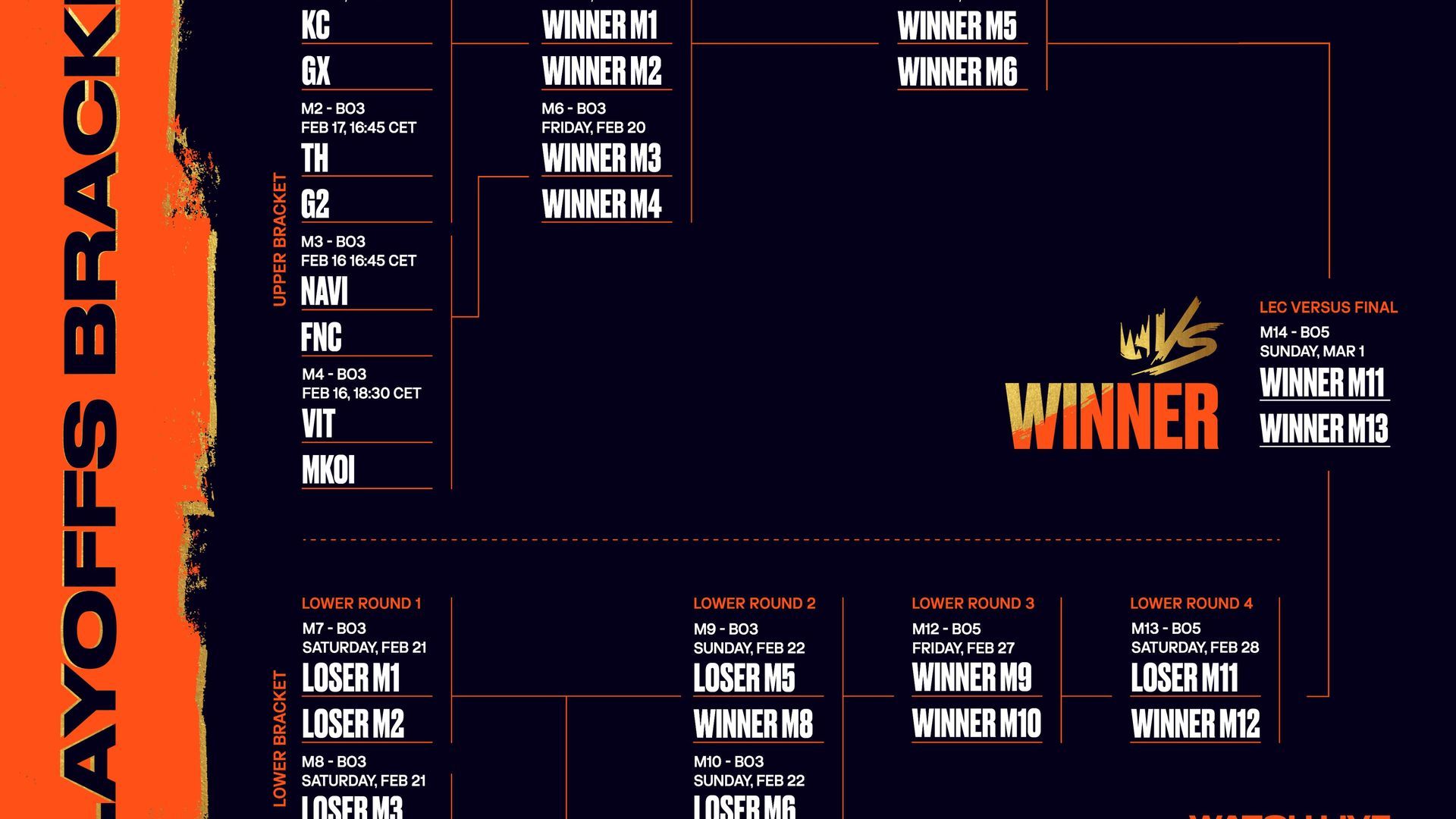 El bracket completo de los playoffs de la LEC Versus 2026