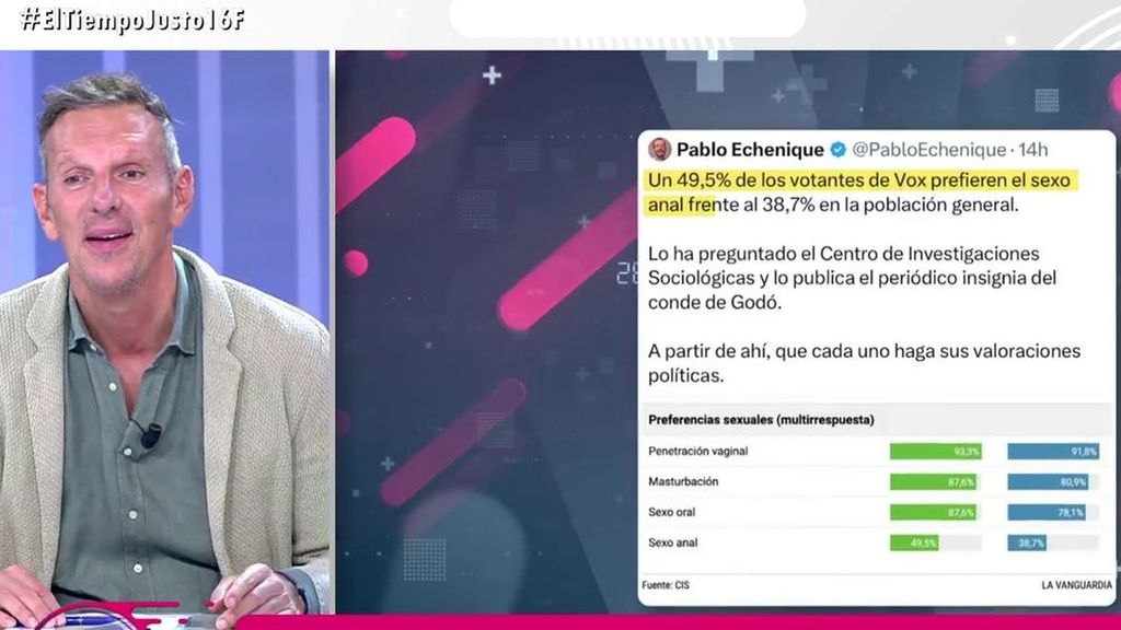 Joaquín Prat responde al polémico tweet de Echenique: "Es una calidad intelectual bastante floja"