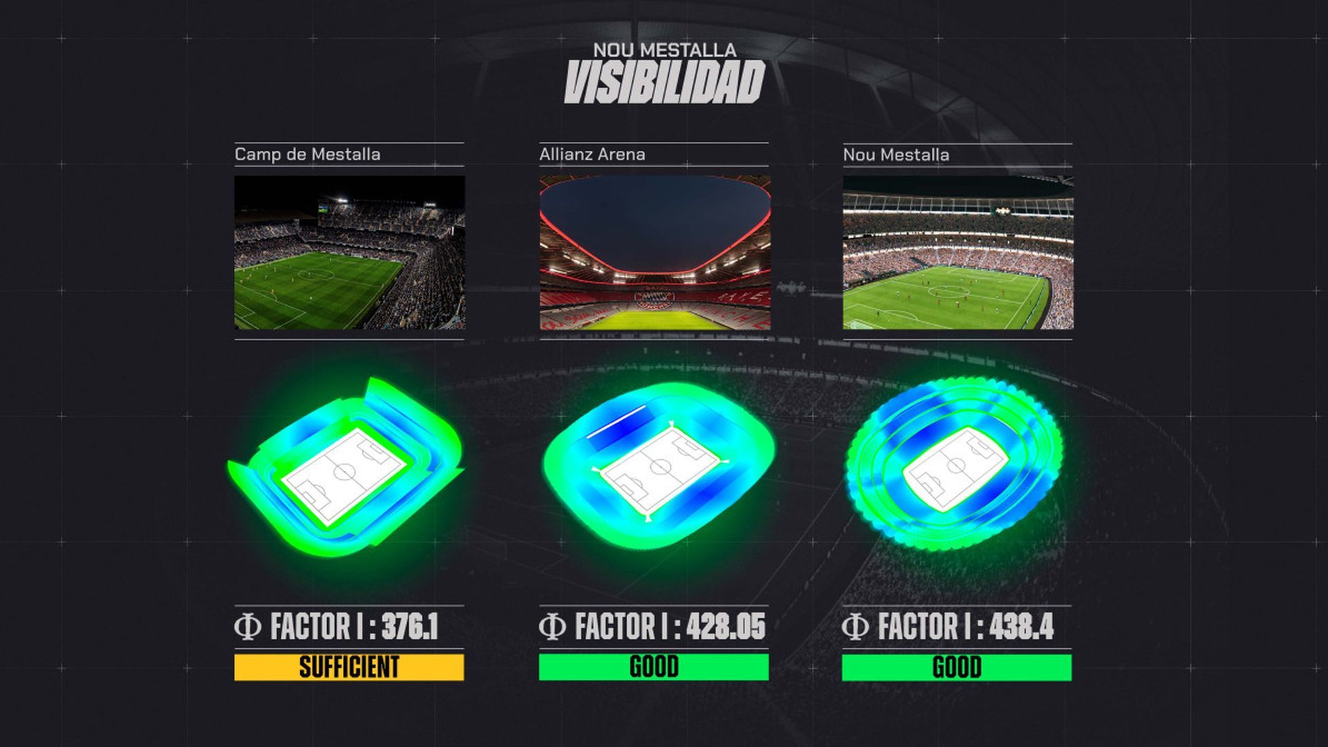 Comparativa de visibilidad del Nou Mestalla