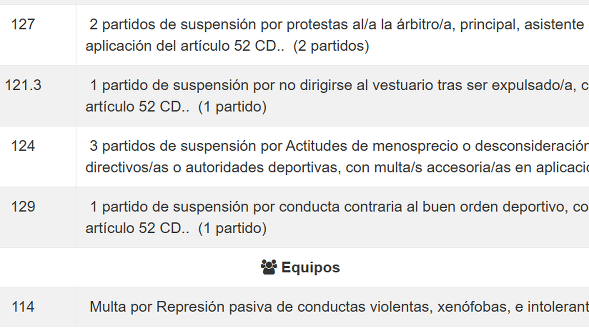 El desglose de la sanción según la federación