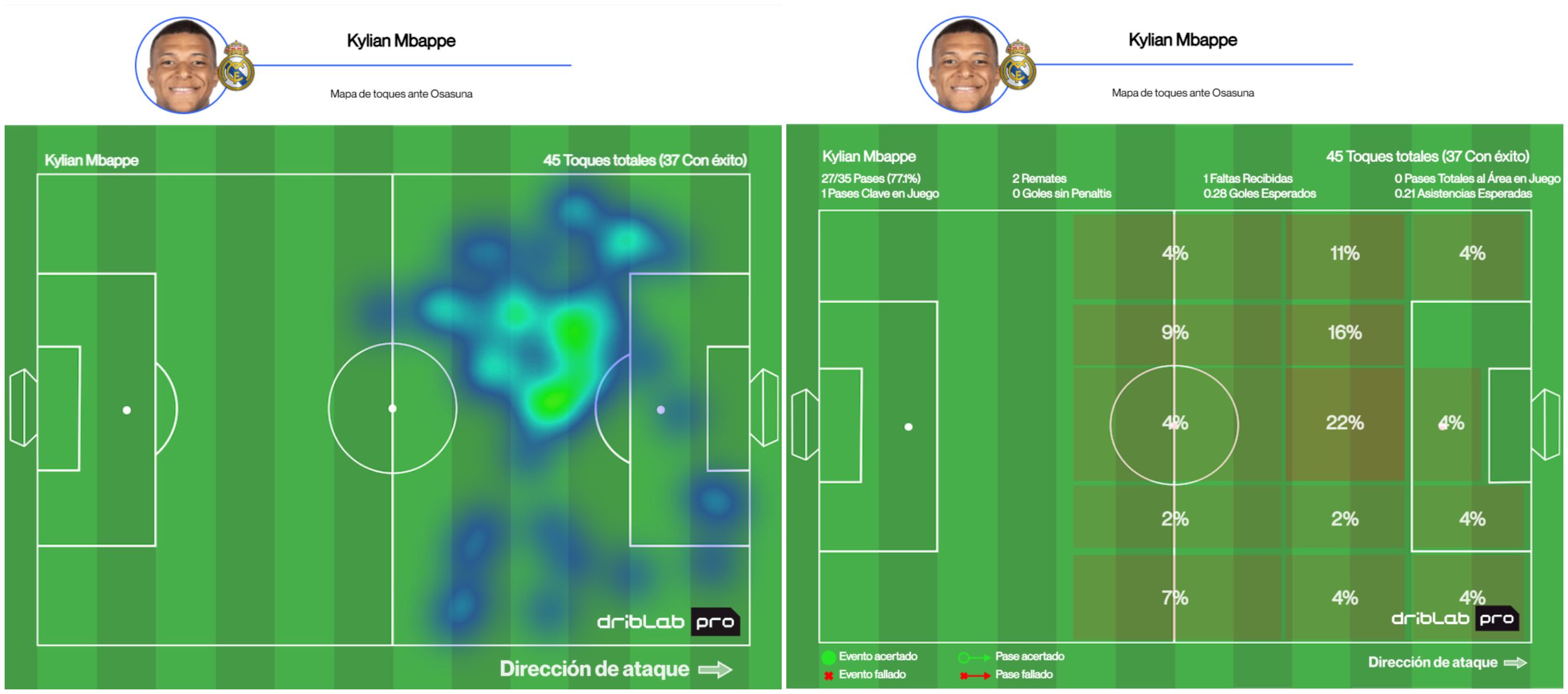 Mapa de toques de Kylian Mbappé ante Osasuna