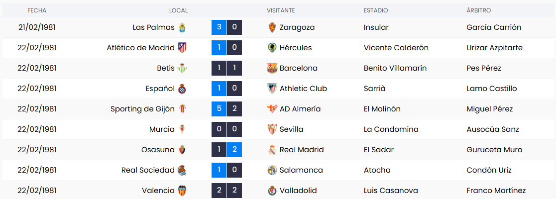 La jornada previa al 23-F en LALIGA