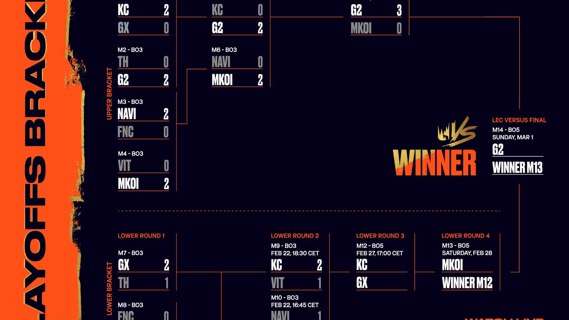 LEC Playoffs LEC Playoffs