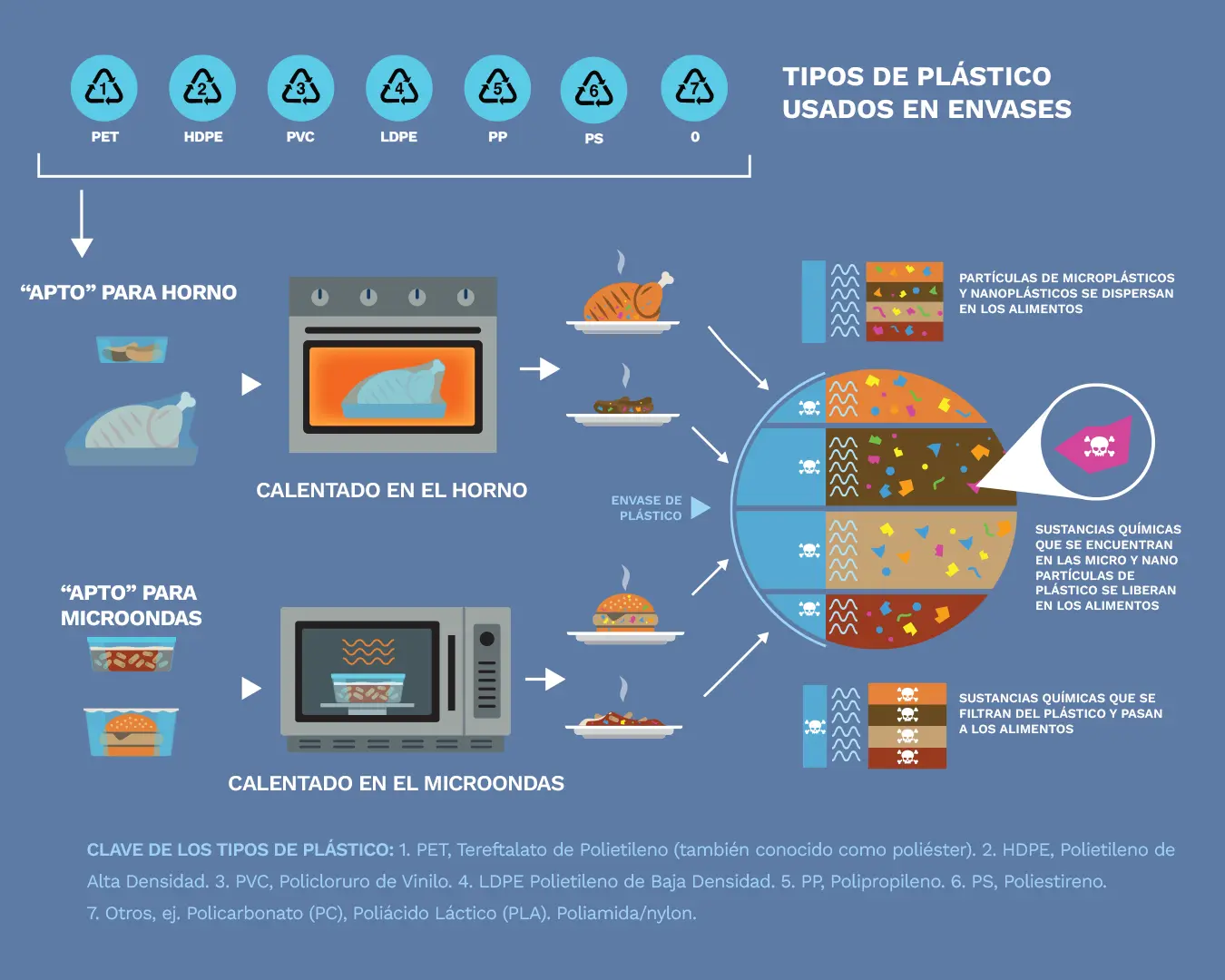 Plastic_In_Food_Instagram_1080_1350