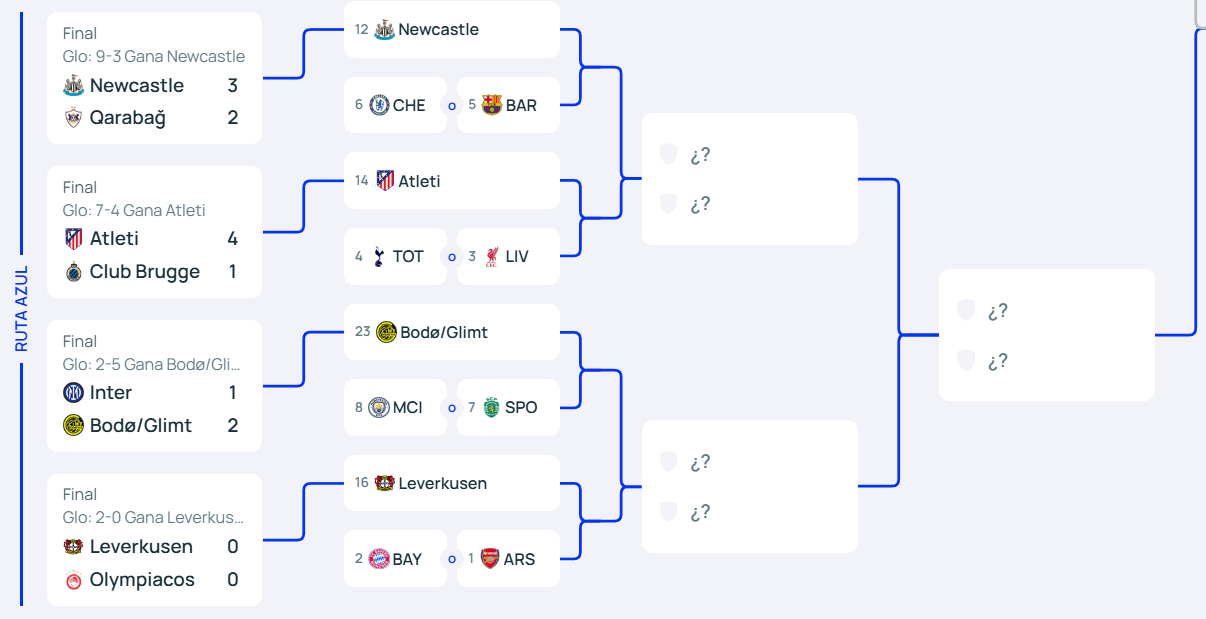 Ruta azul de la Champions