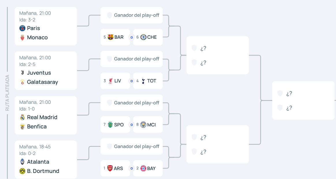 Ruta plateada de la Champions