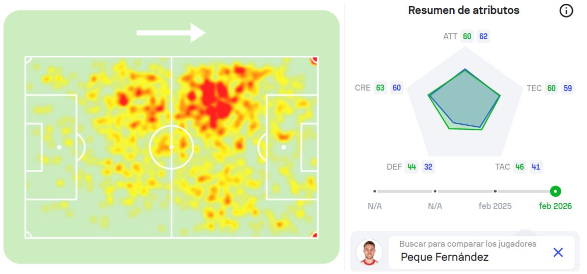 Así juega Patrik Mercado, el nuevo fichaje del Sevilla