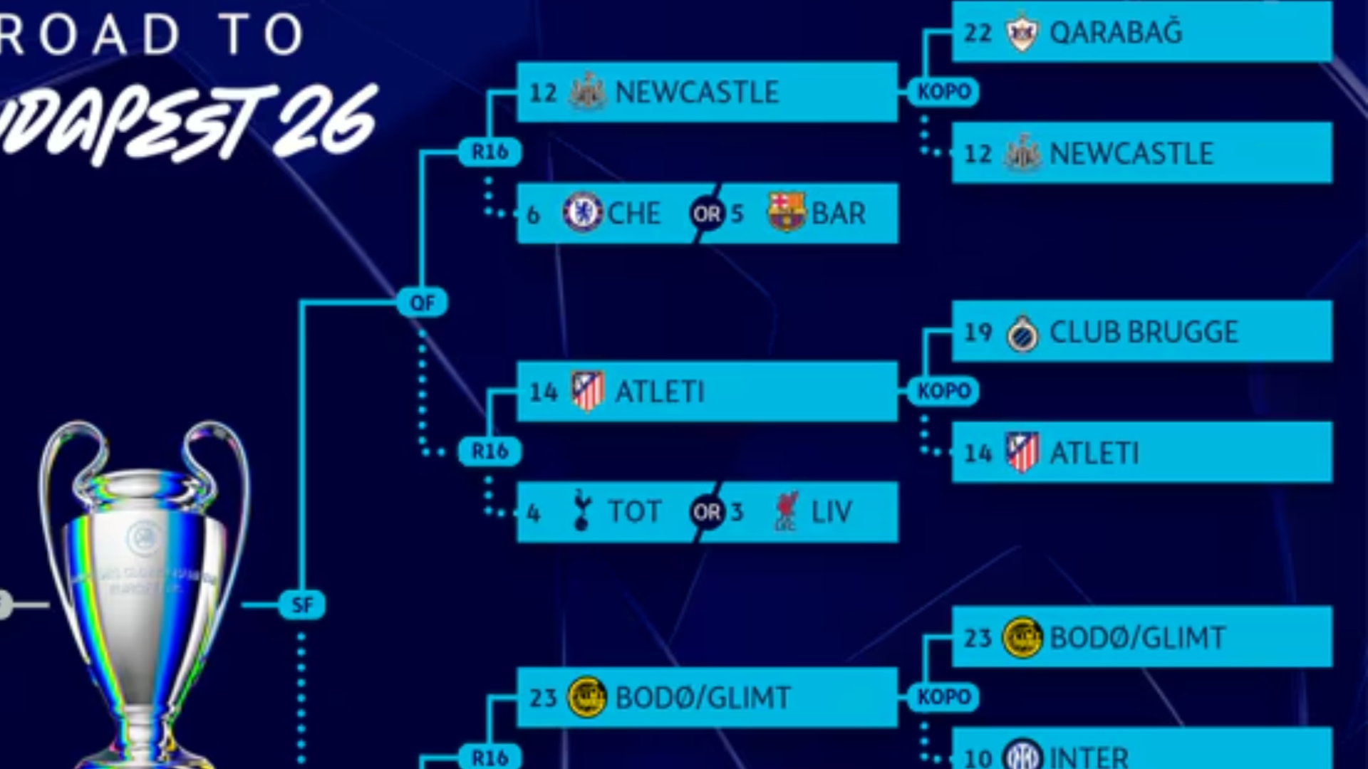 Los rivales del Atlético de Madrid en el cuadro de la Champions League Los rivales del Atlético de Madrid en el cuadro de la Champions League