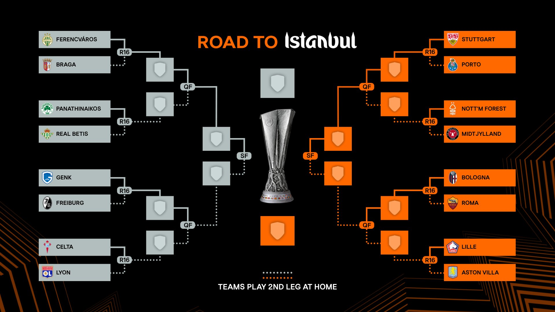 Cuadro completo de la Europa League 2026