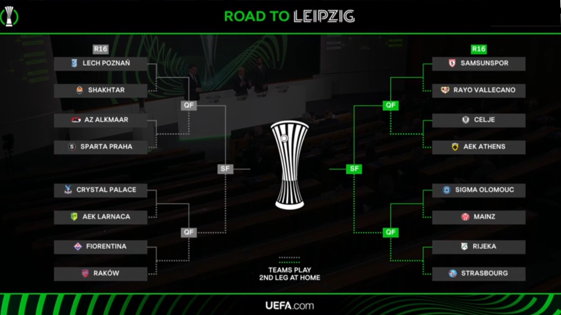 Cuadro Conference League 25/26