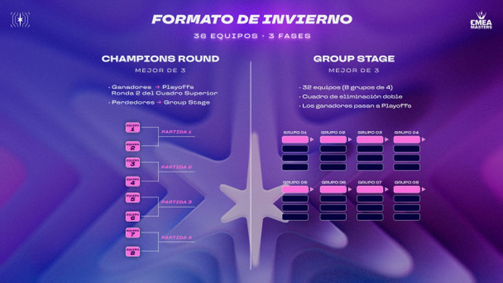 Formato de Invierno del Master EMEA