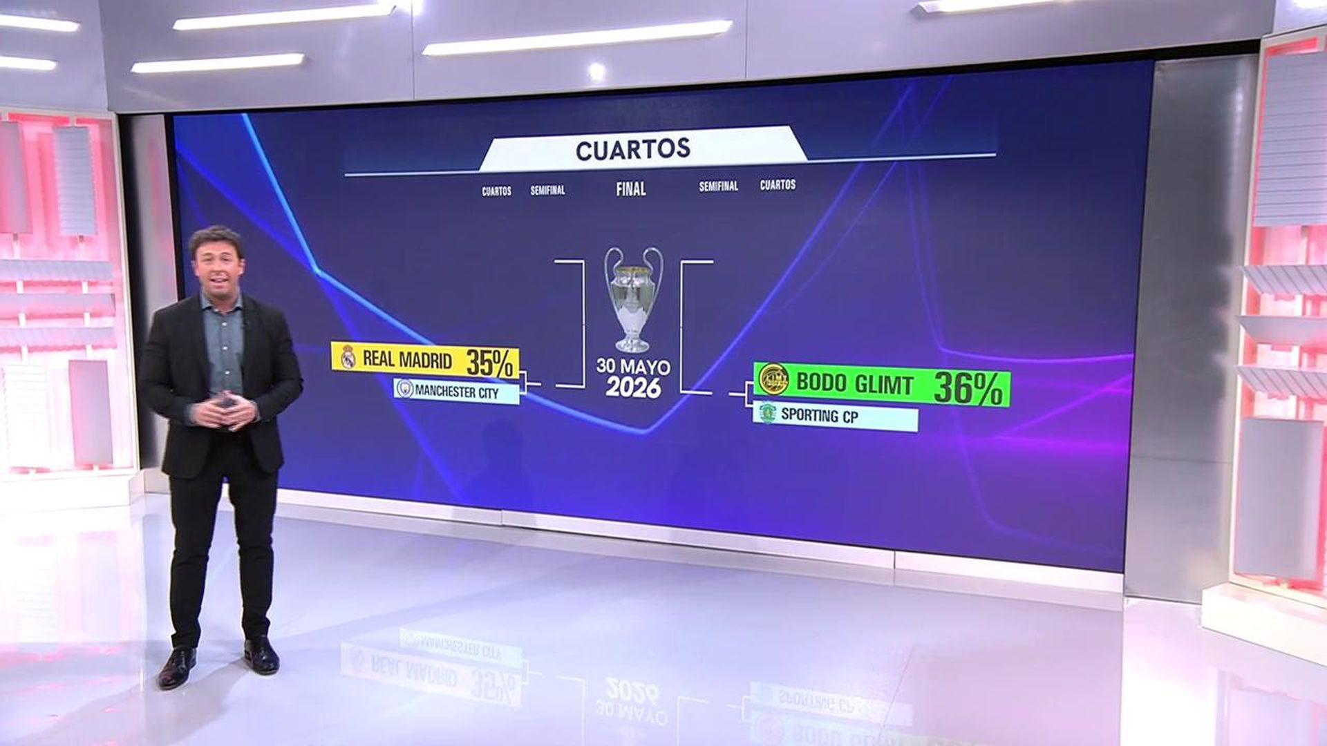 Porcentaje de que pase el Real Madrid y el Bodo Glimt a cuartos