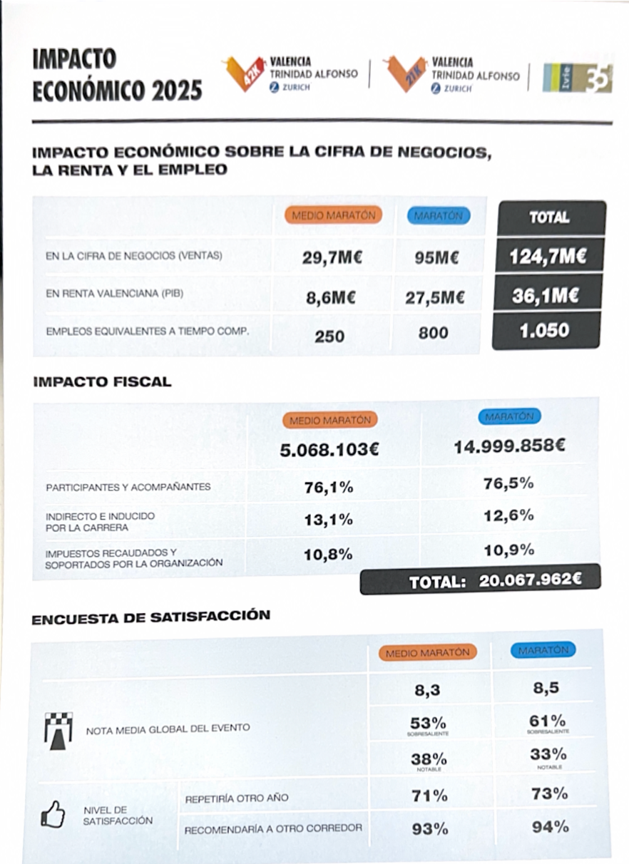 Impacto económico 2