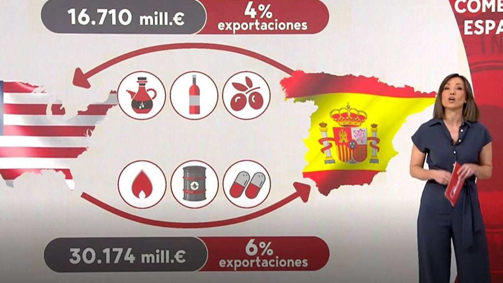 Las amenazas comerciales de Trump podrían afectar a 800 empresas españolas