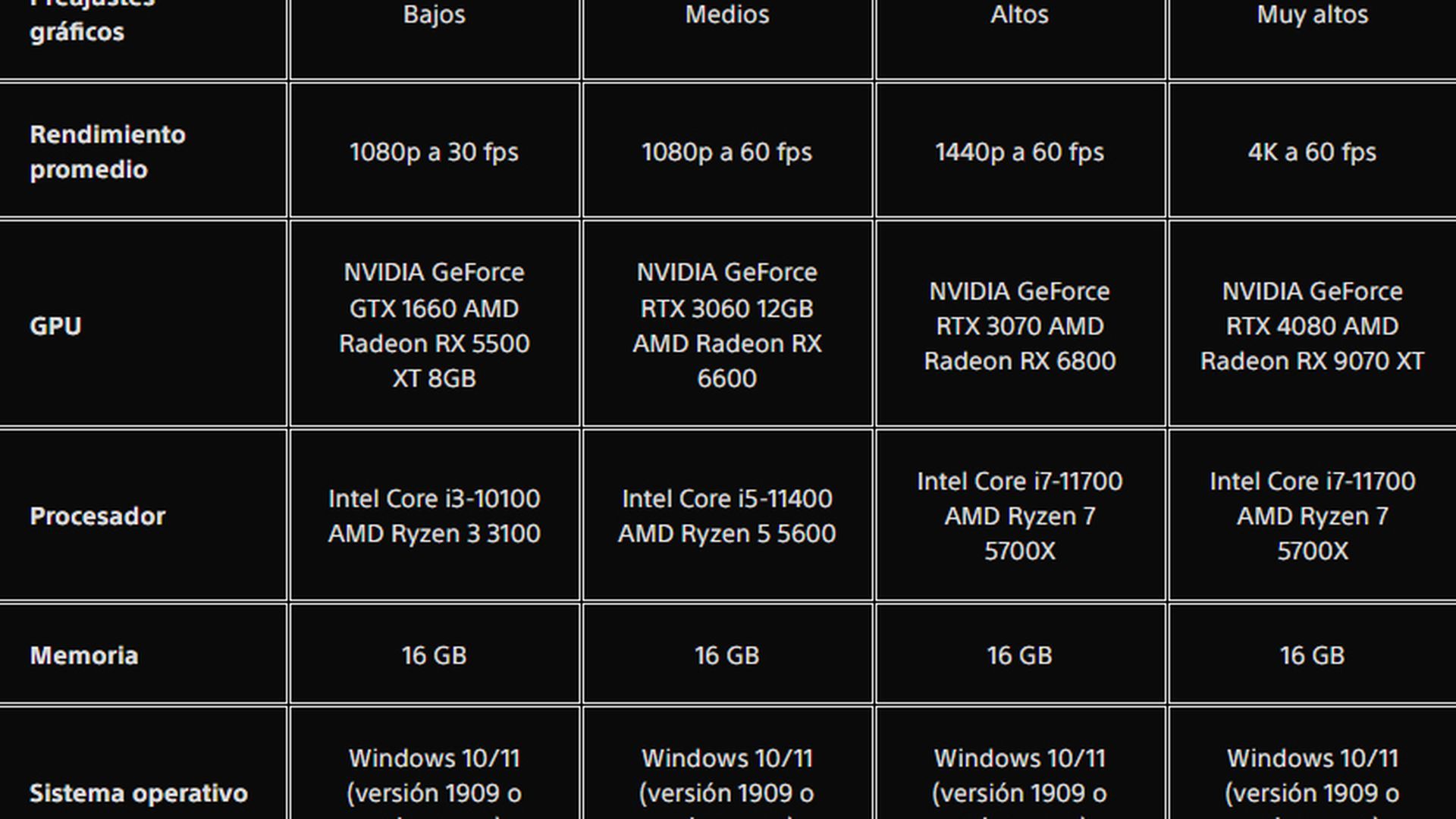 Requisitos mínimos y recomendados para PC de Death Stranding 2