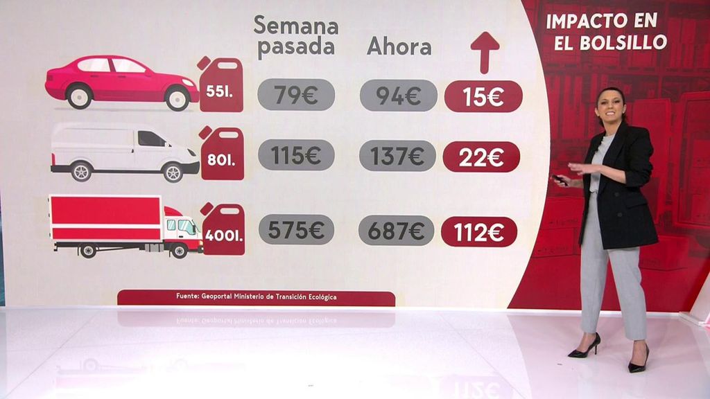 Las peticiones de gasolineras y transportistas para enfrentarse a la subida del petróleo