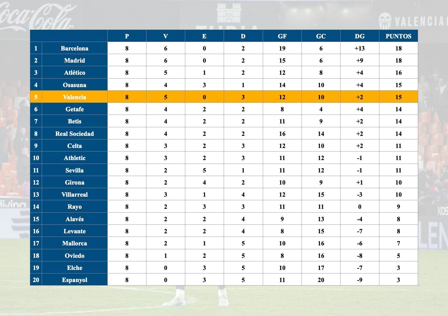 Clasificación segunda vuelta