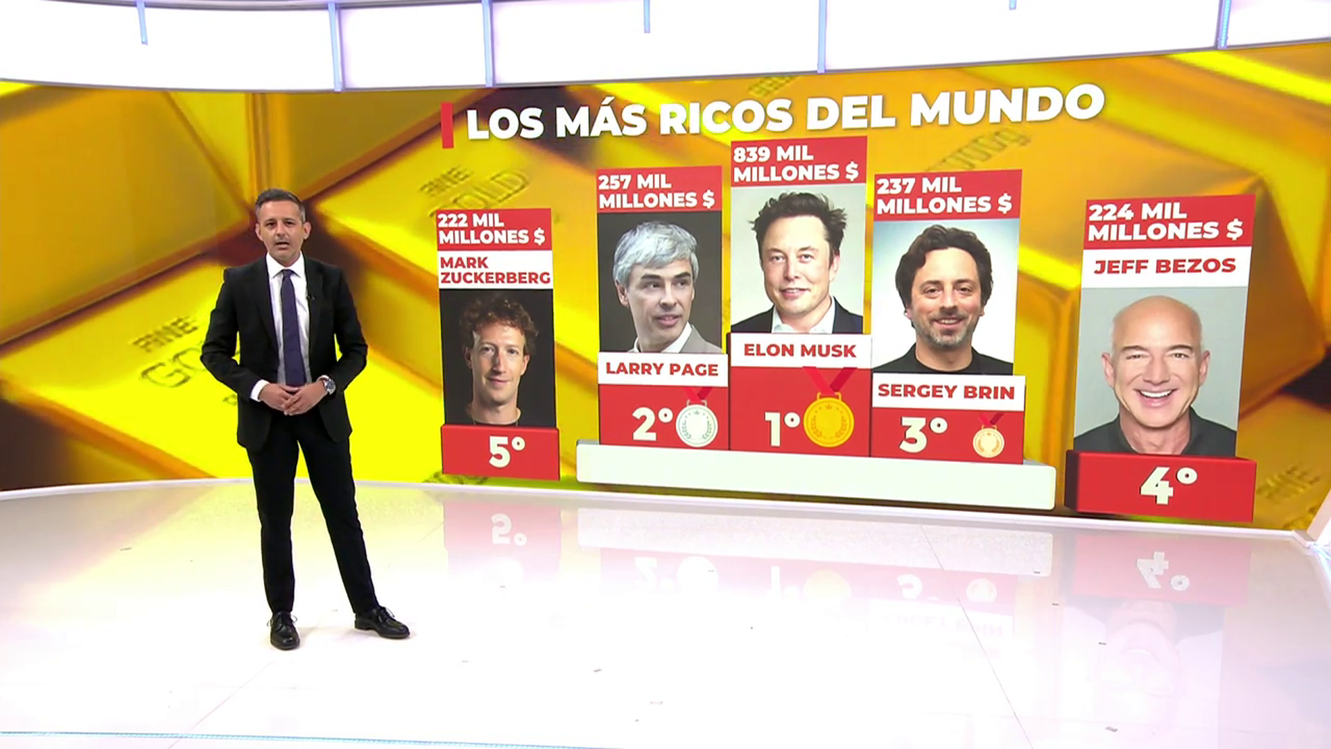 El TOP 5 de los más ricos del mundo
