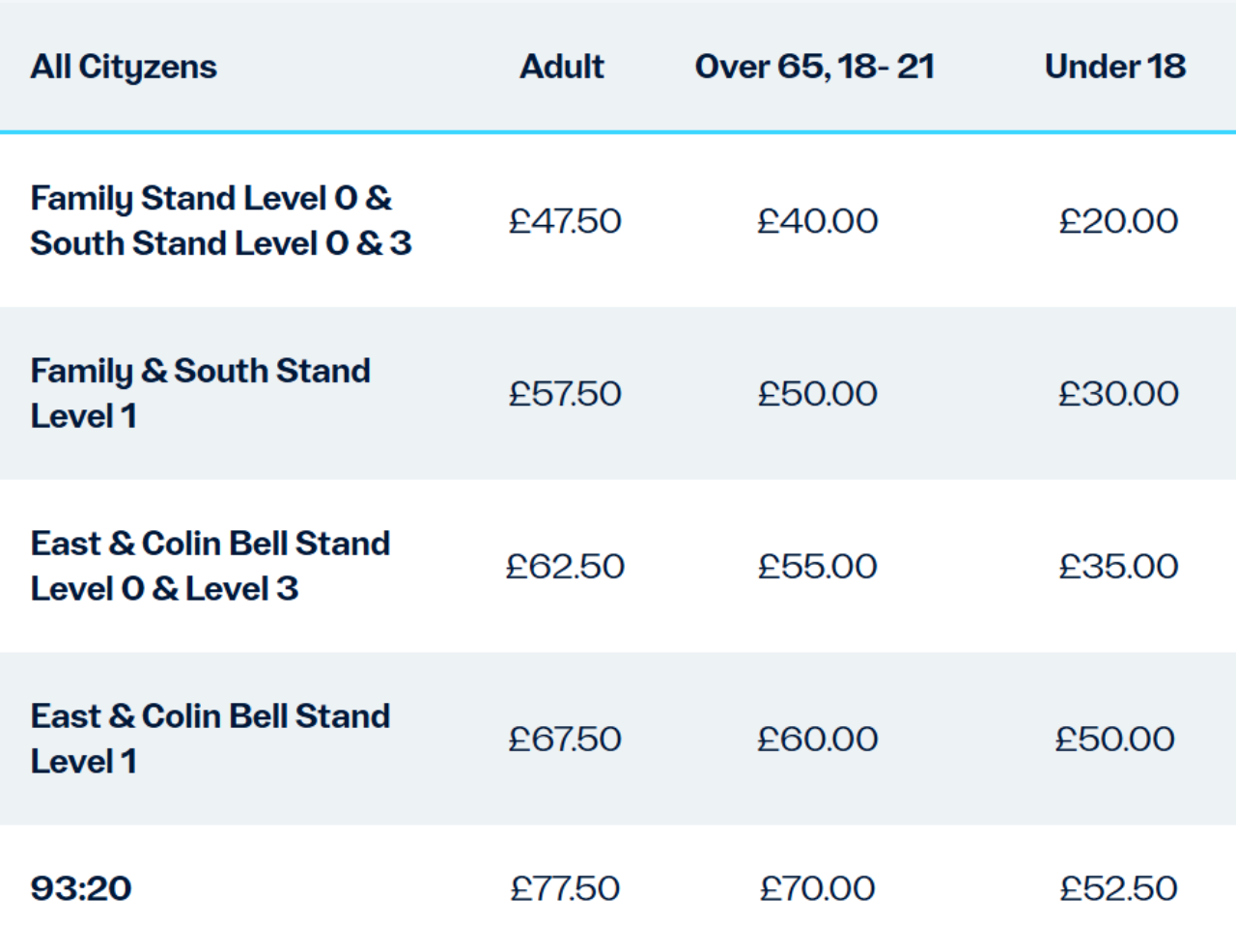 Los precios de las entradas del Manchester City ante el Real Madrid