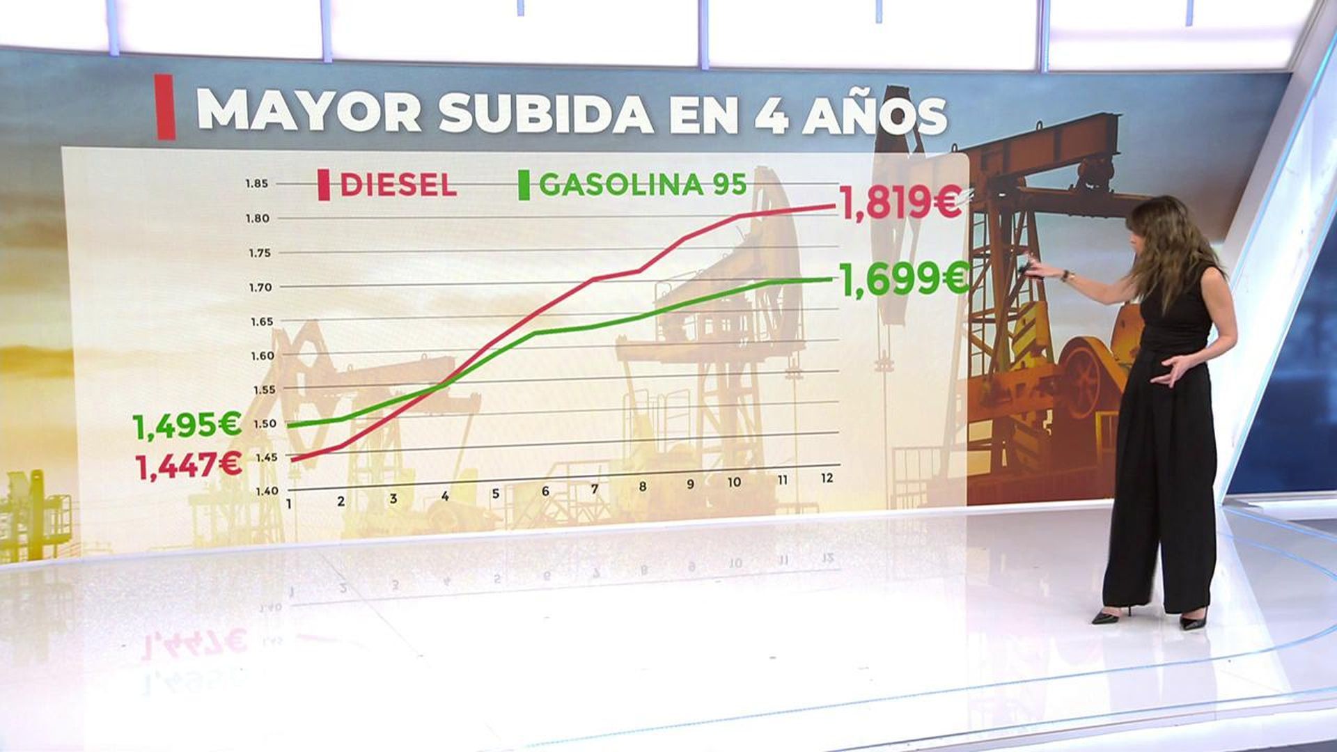 Subida de la gasolina y el diésel tras la guerra de Irán