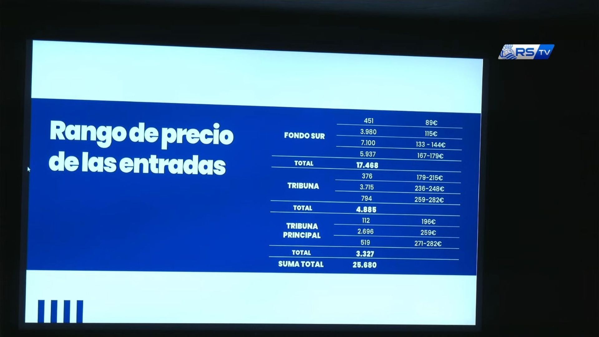 Precios de las entradas