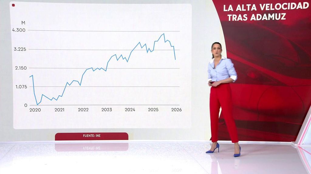 El accidente de Adamuz ha marcado un punto de inflexión en la alta velocidad: la demanda cae un 30%