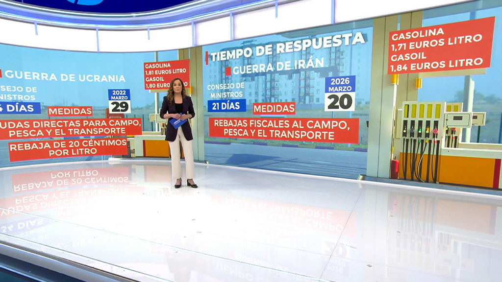 ¿Cómo actúa el Gobierno frente a la guerra de Irán? Las diferencias con el paquete de medidas aprobado con el conflicto de Ucrania