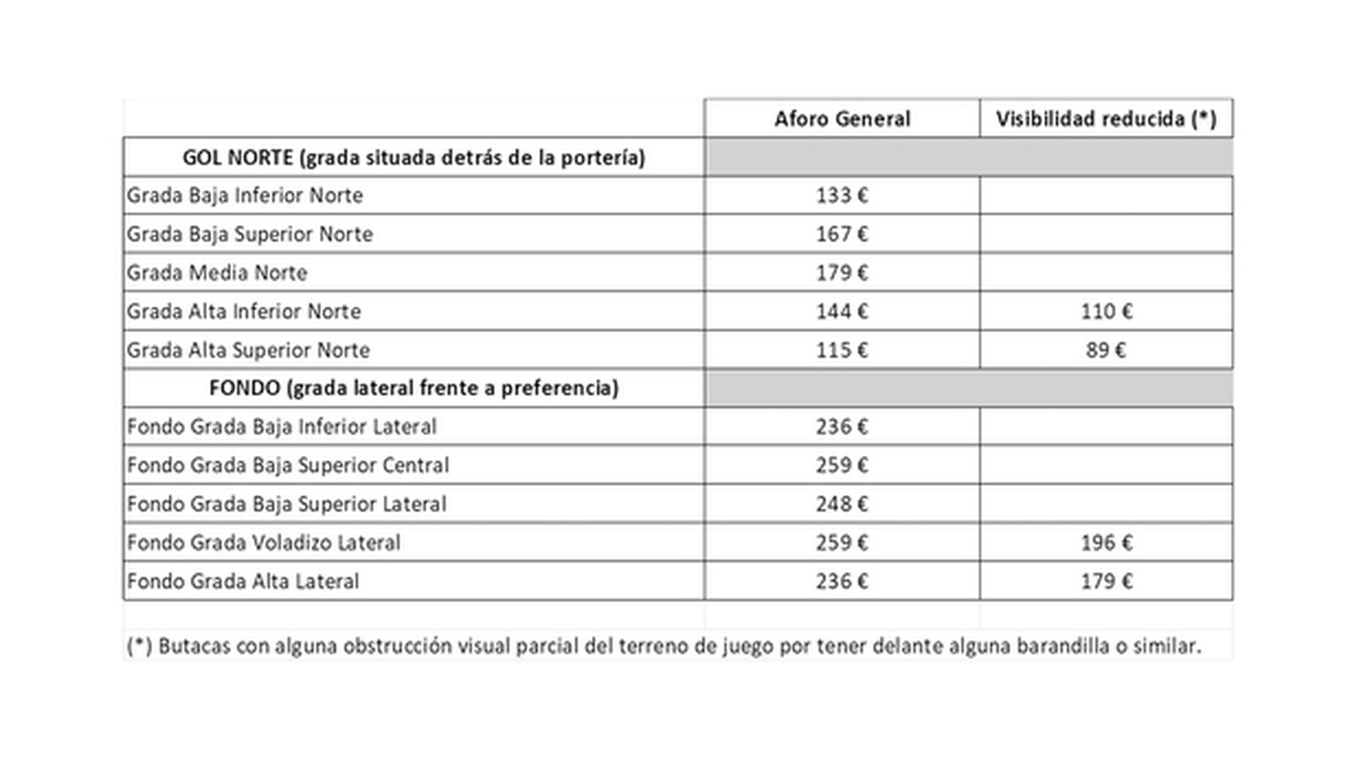 Precios de las entradas de la final de la Copa del Rey 2026