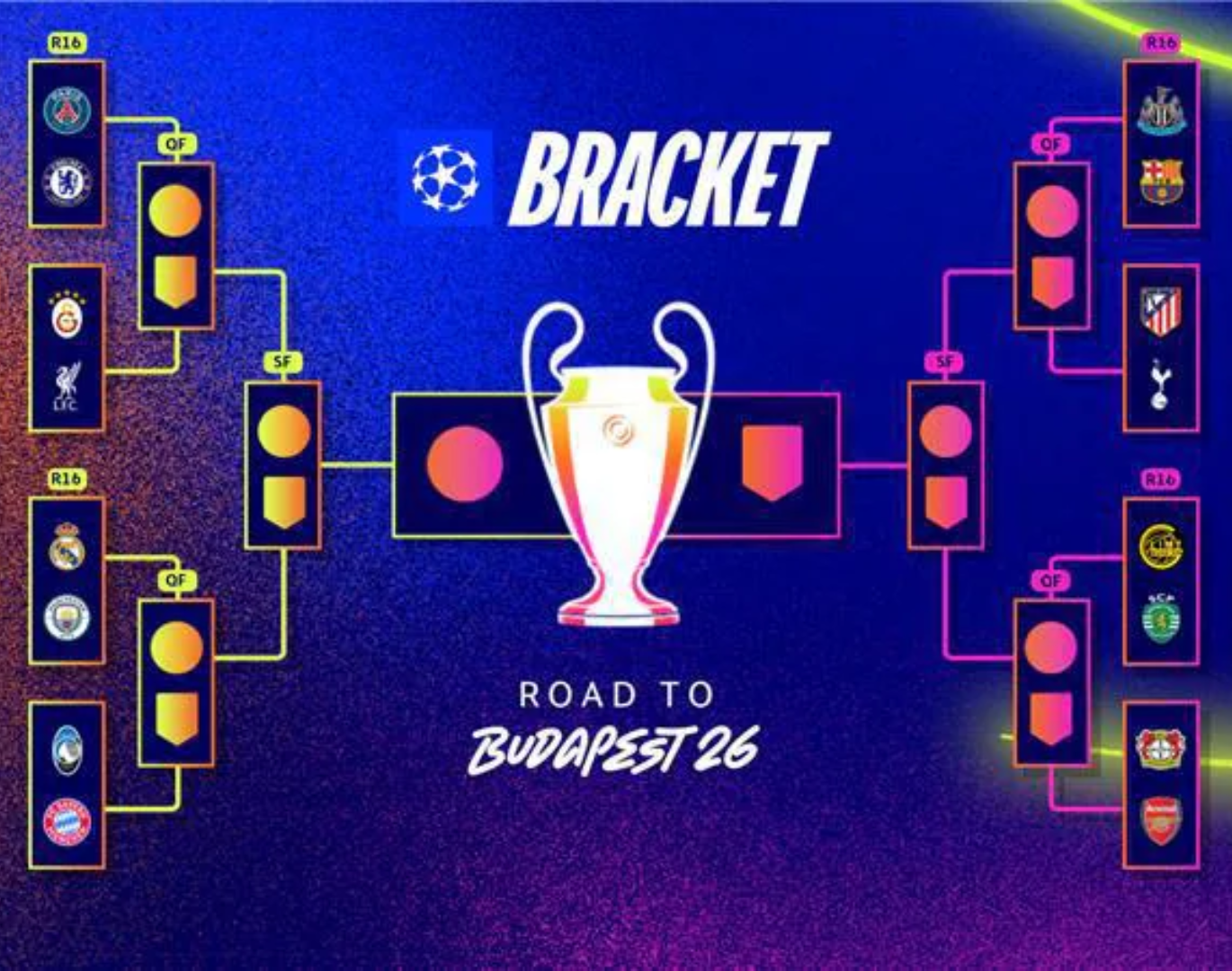 Cuadro de Champions League 2026