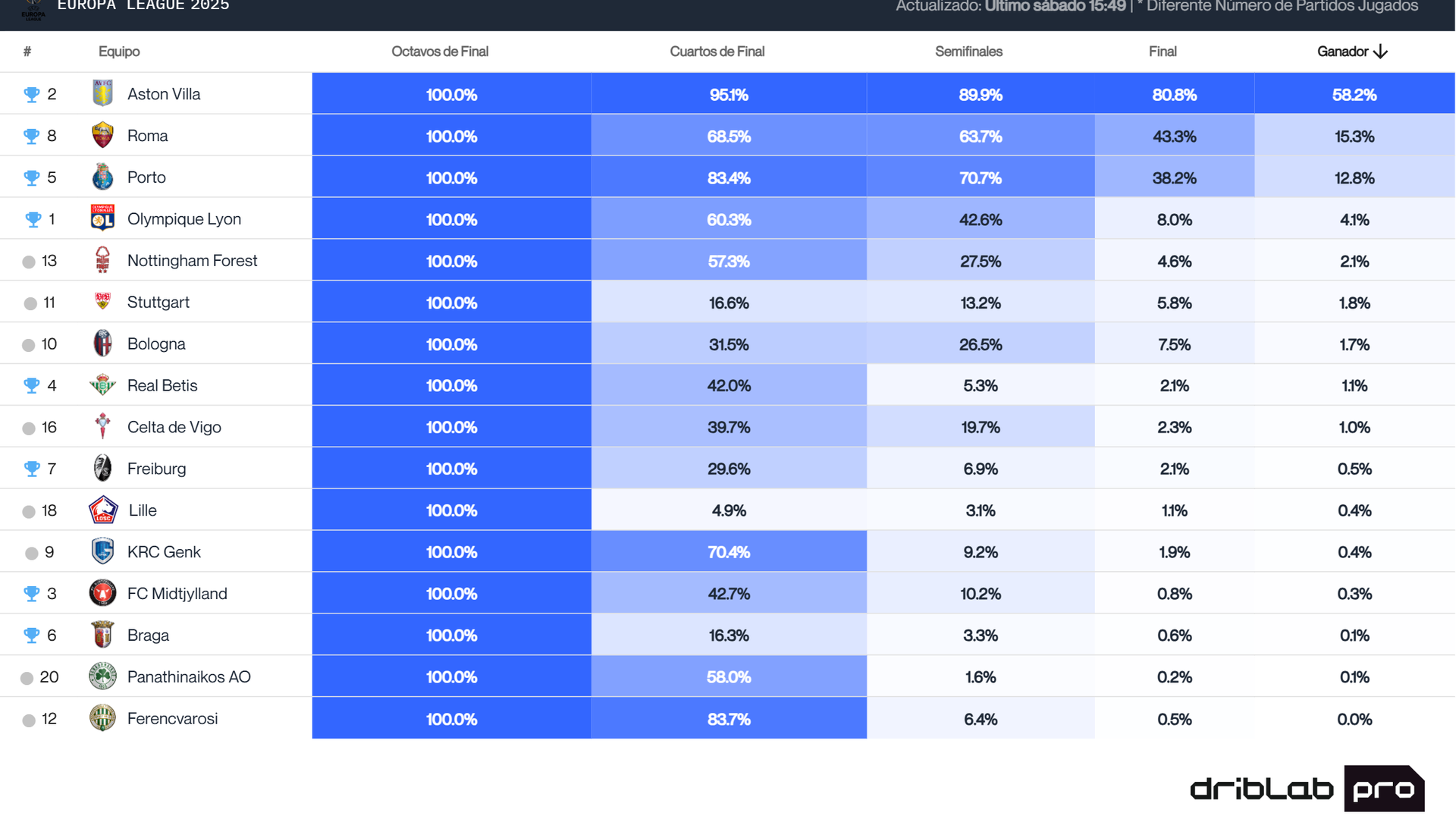 Predicciones en la UEFA Europa League antes de la vuelta de octavos