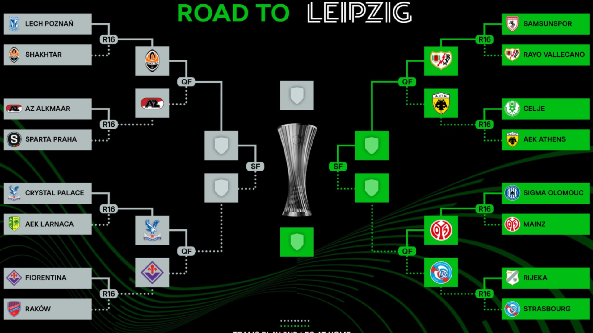 Cuadro completo de Conference League 2026