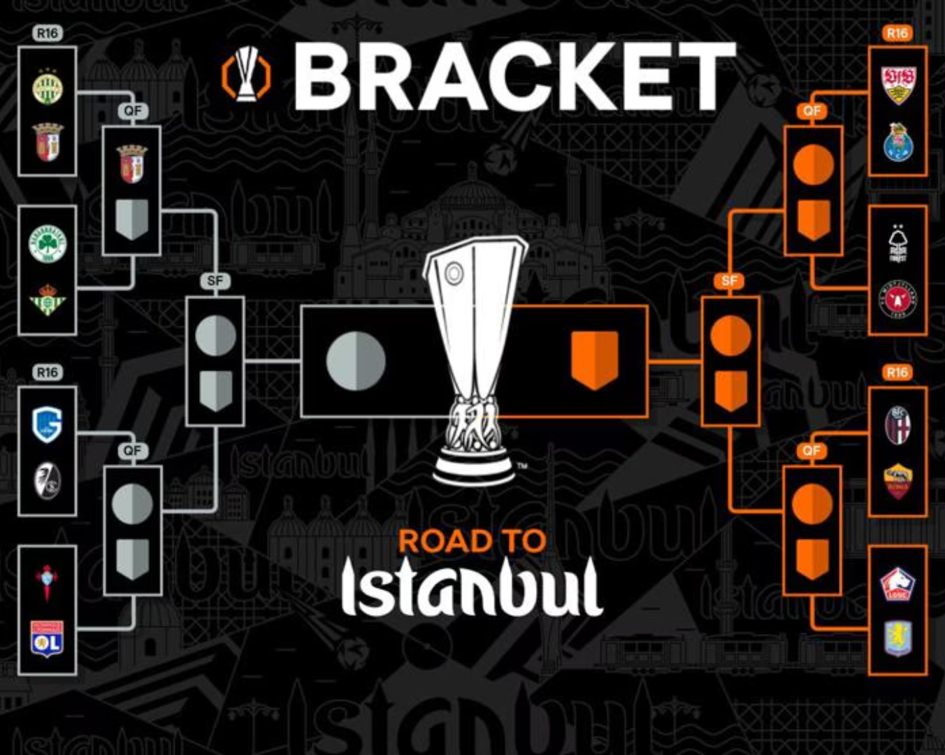 Cuadro completo de Europa League 2026