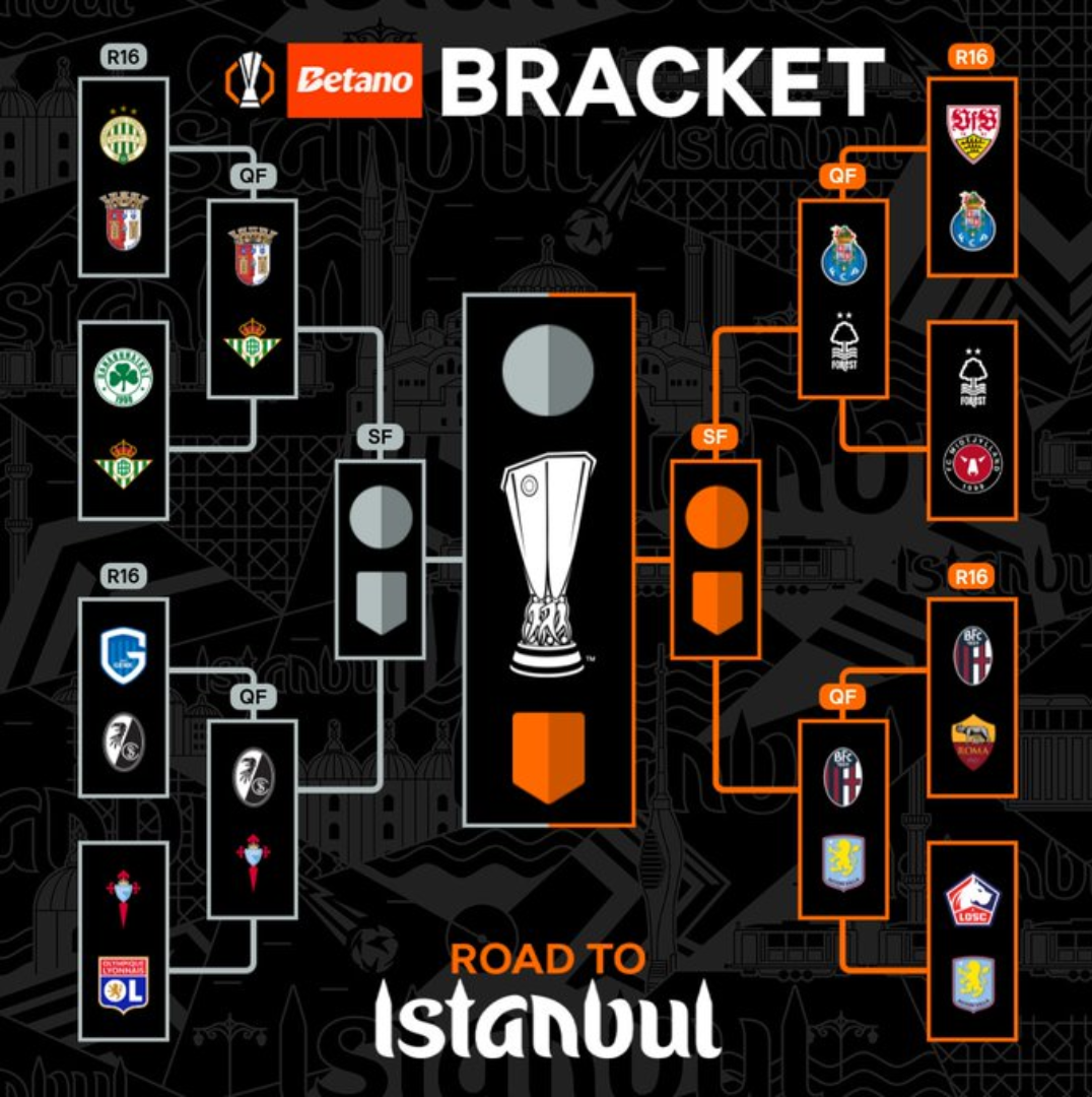 Cuadro completo de Europa League 2026