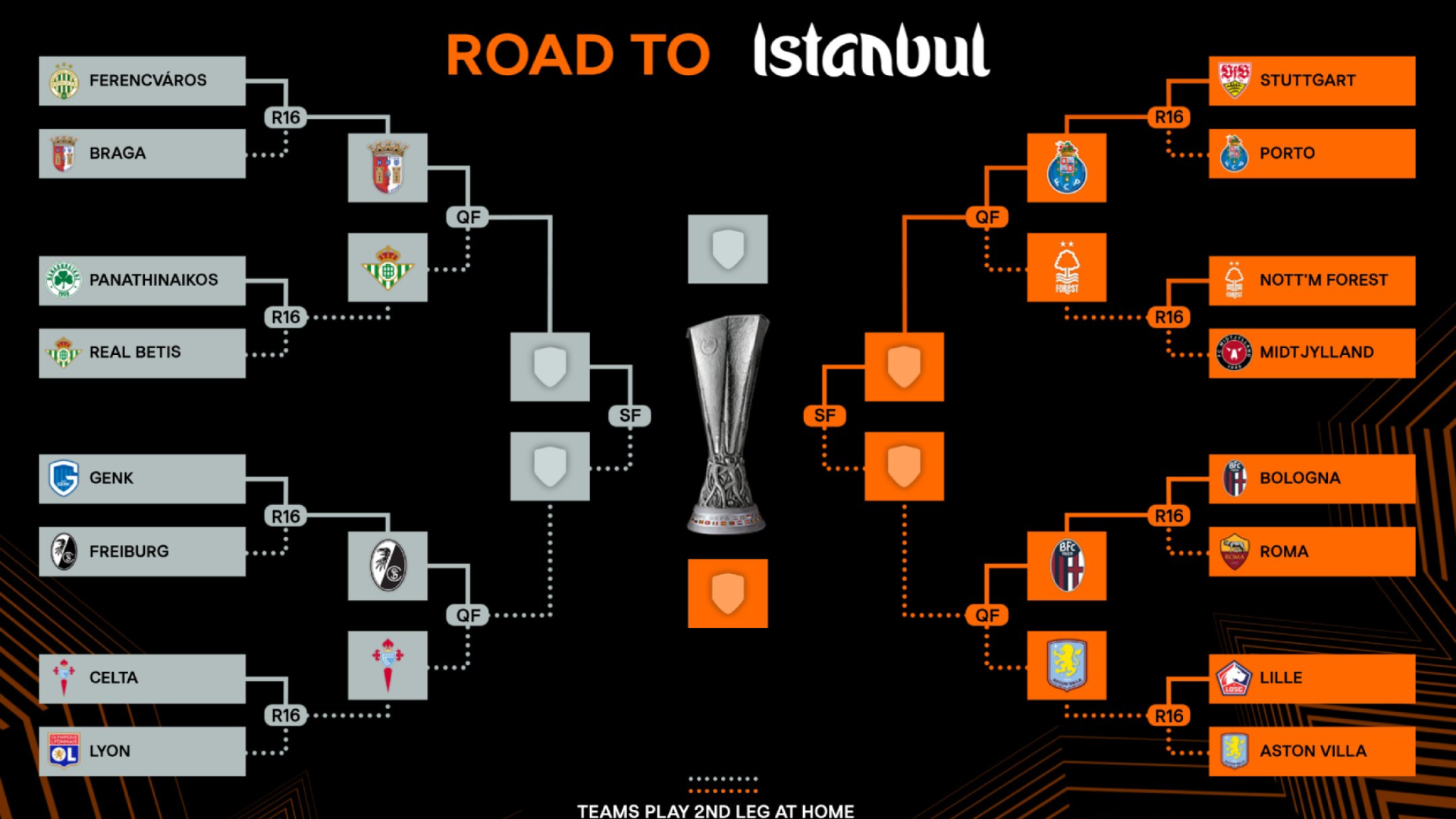 Cuadro completo de la Europa League 2026