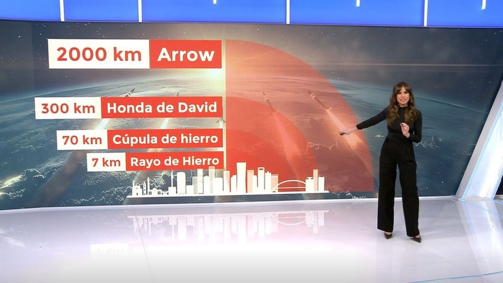 ¿Cómo funciona la Cúpula de Hierro israelí?: Irán ha conseguido burlar el sistema de defensa aérea de su enemigo