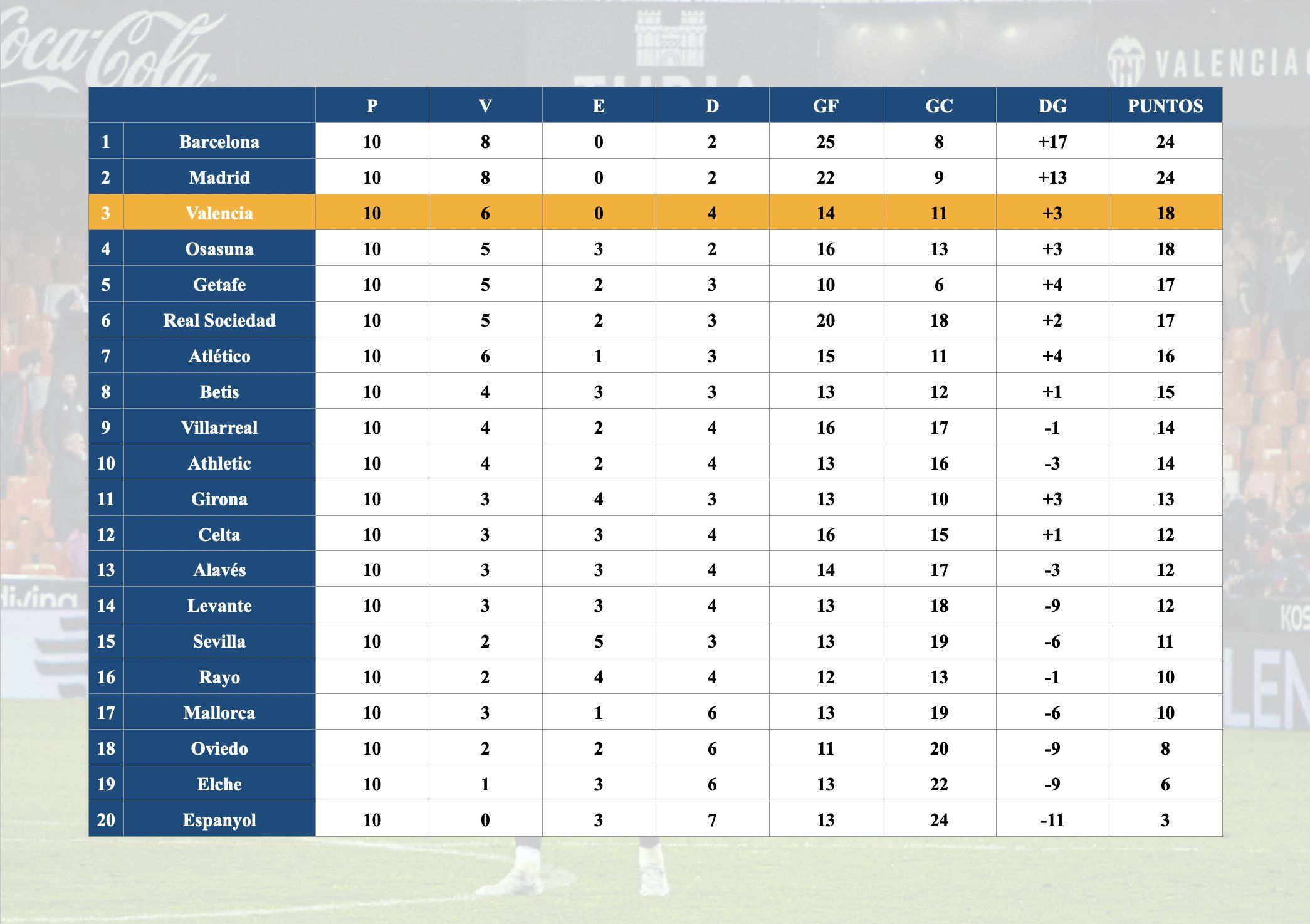 Clasificación segunda vuelta
