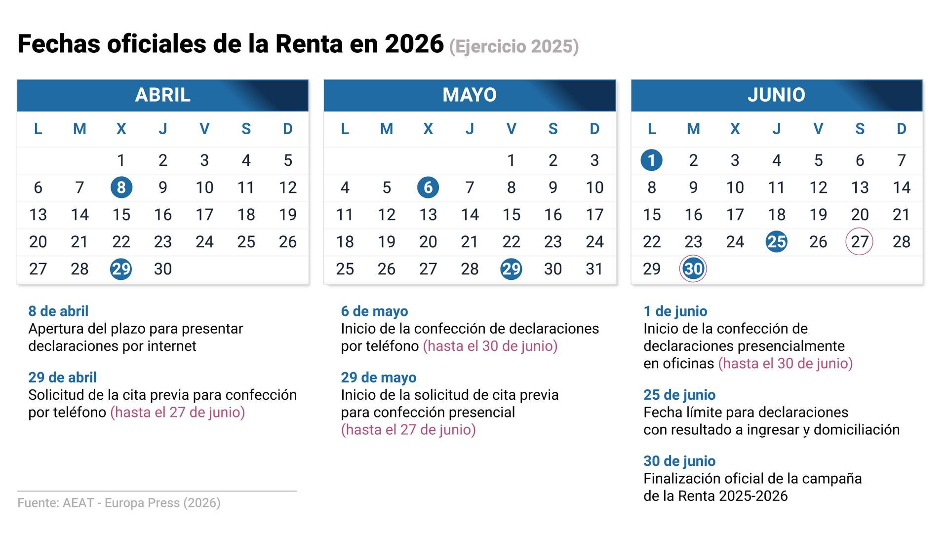 Fechas oficiales renta 2026