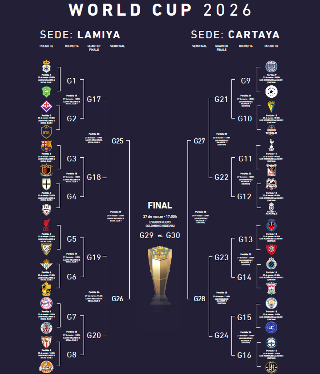 Cuadro de la Copa del Mundo Gañafote