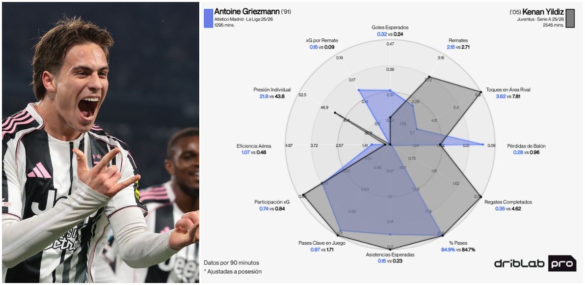 Kenan Yildiz, jugador de la Juventus de Turín