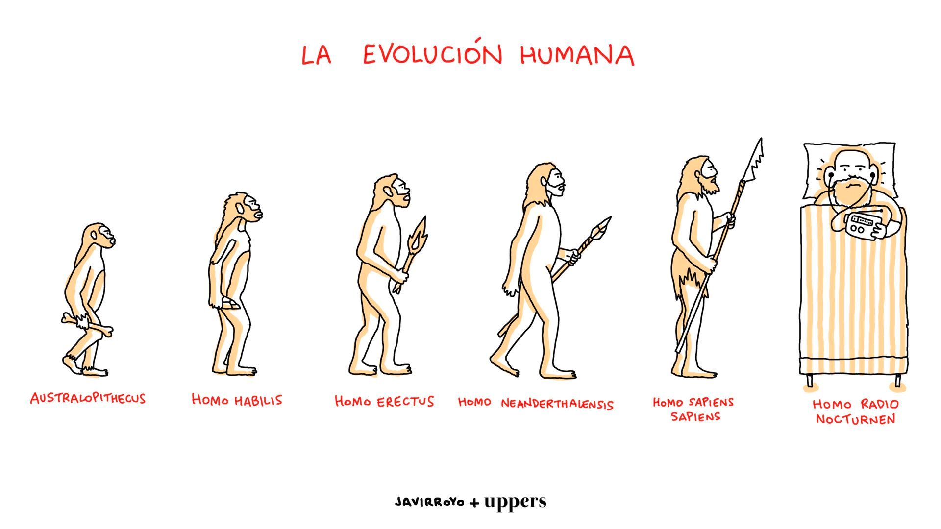 La viñeta de Javirroyo: "La evolución humana" La viñeta de Javirroyo: "La evolución humana"