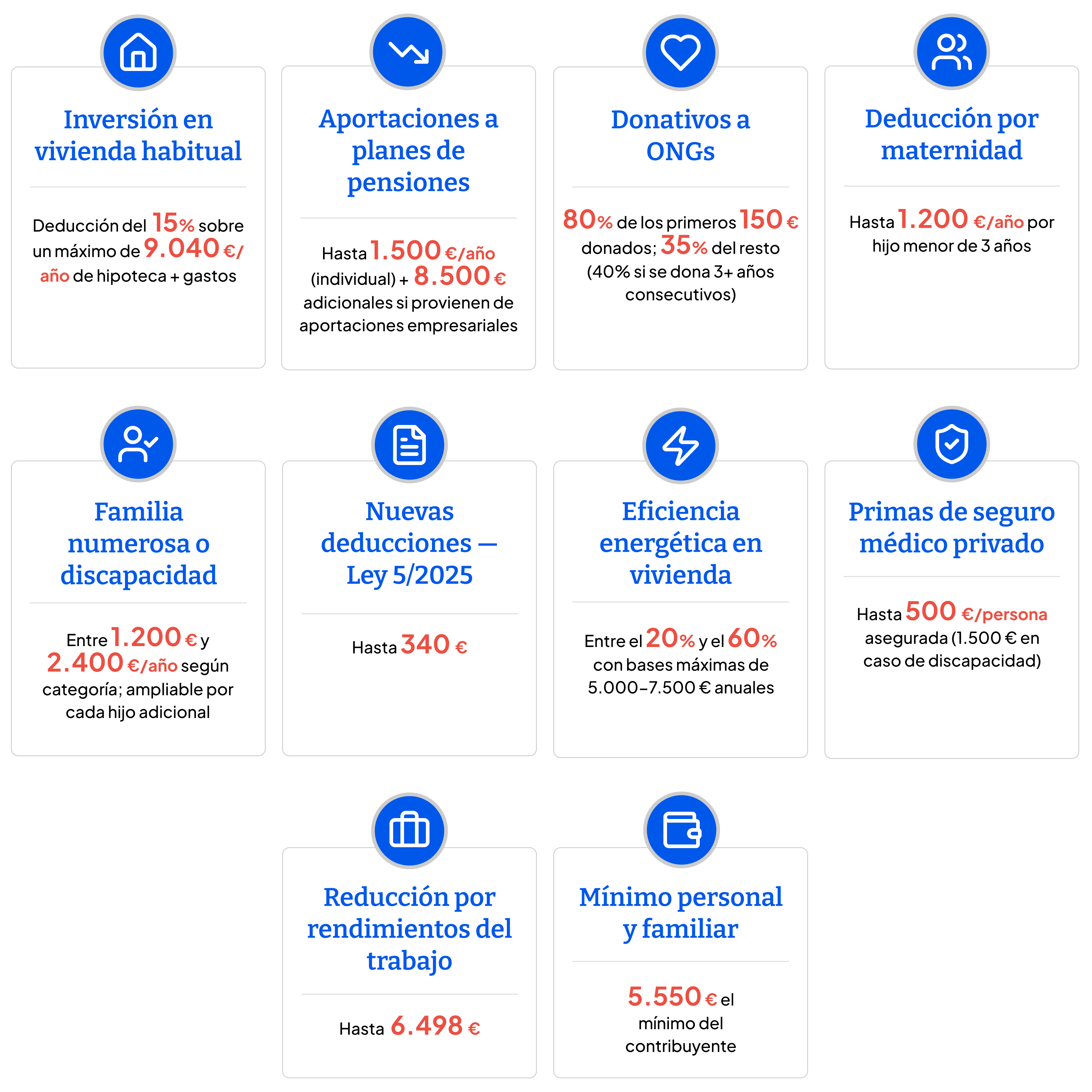 Infografía | Deducciones nacionales en la declaración de la renta 2026