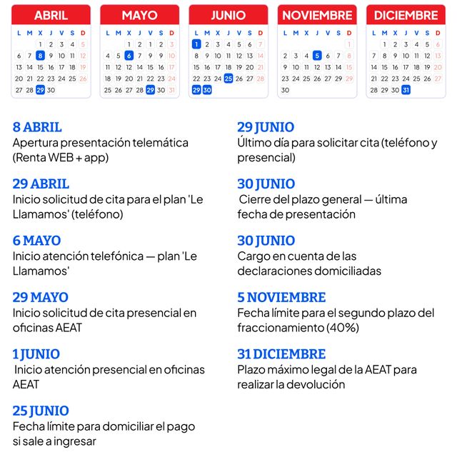 Principales deducciones a nivel nacional en la declaración de la renta ...