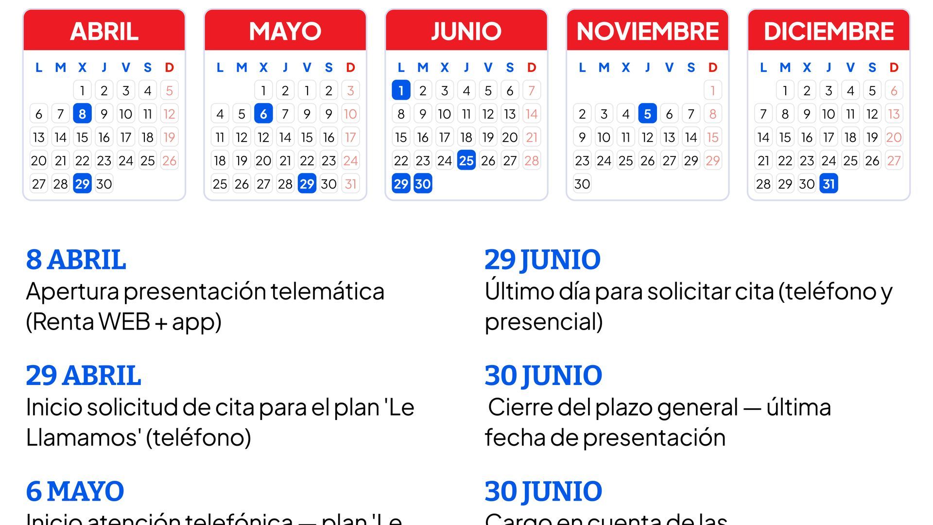 Infografía | Fechas clave de la declaración de la renta 2026