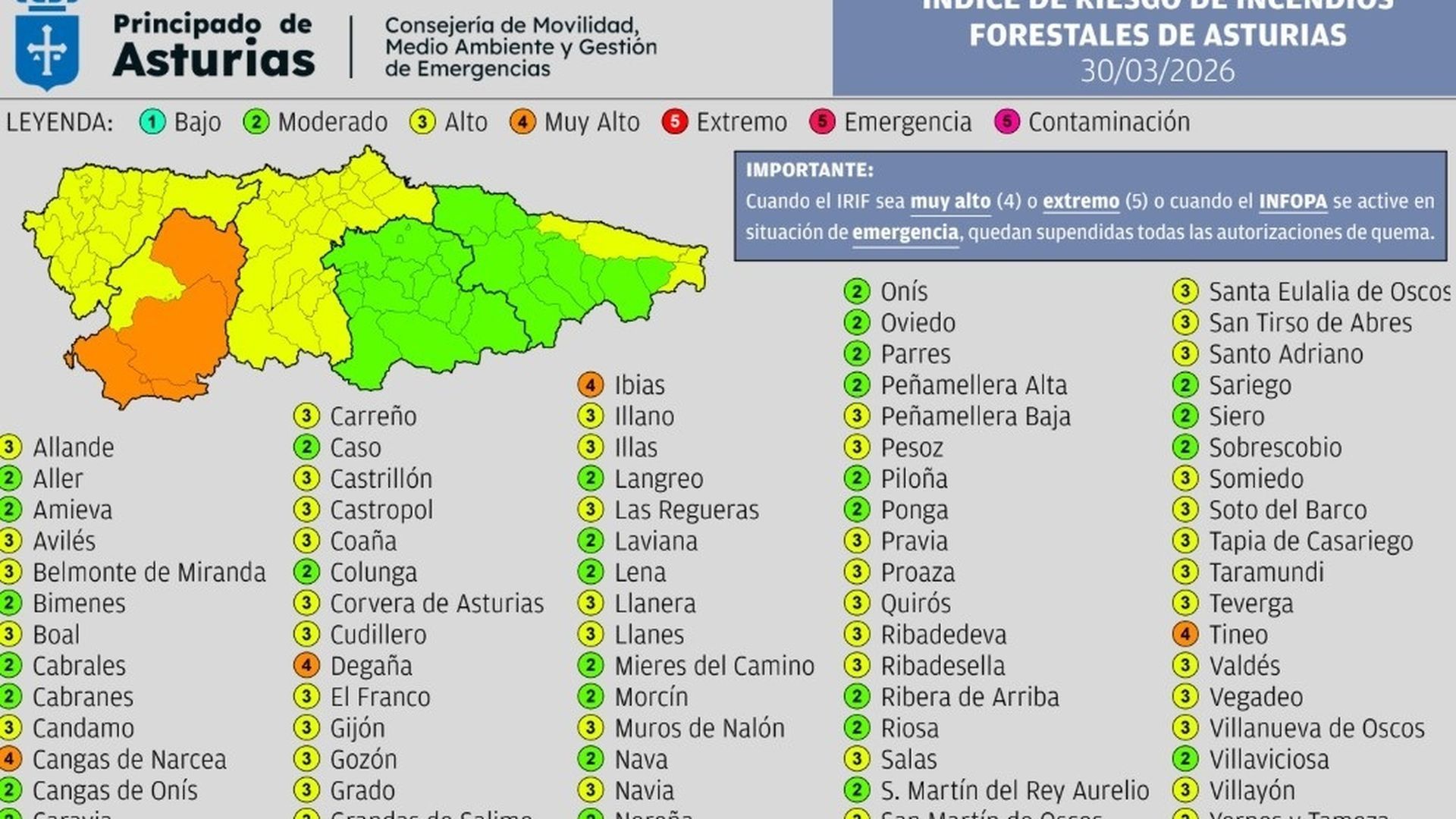 Índice de riesgode incendios forestales en Asturias