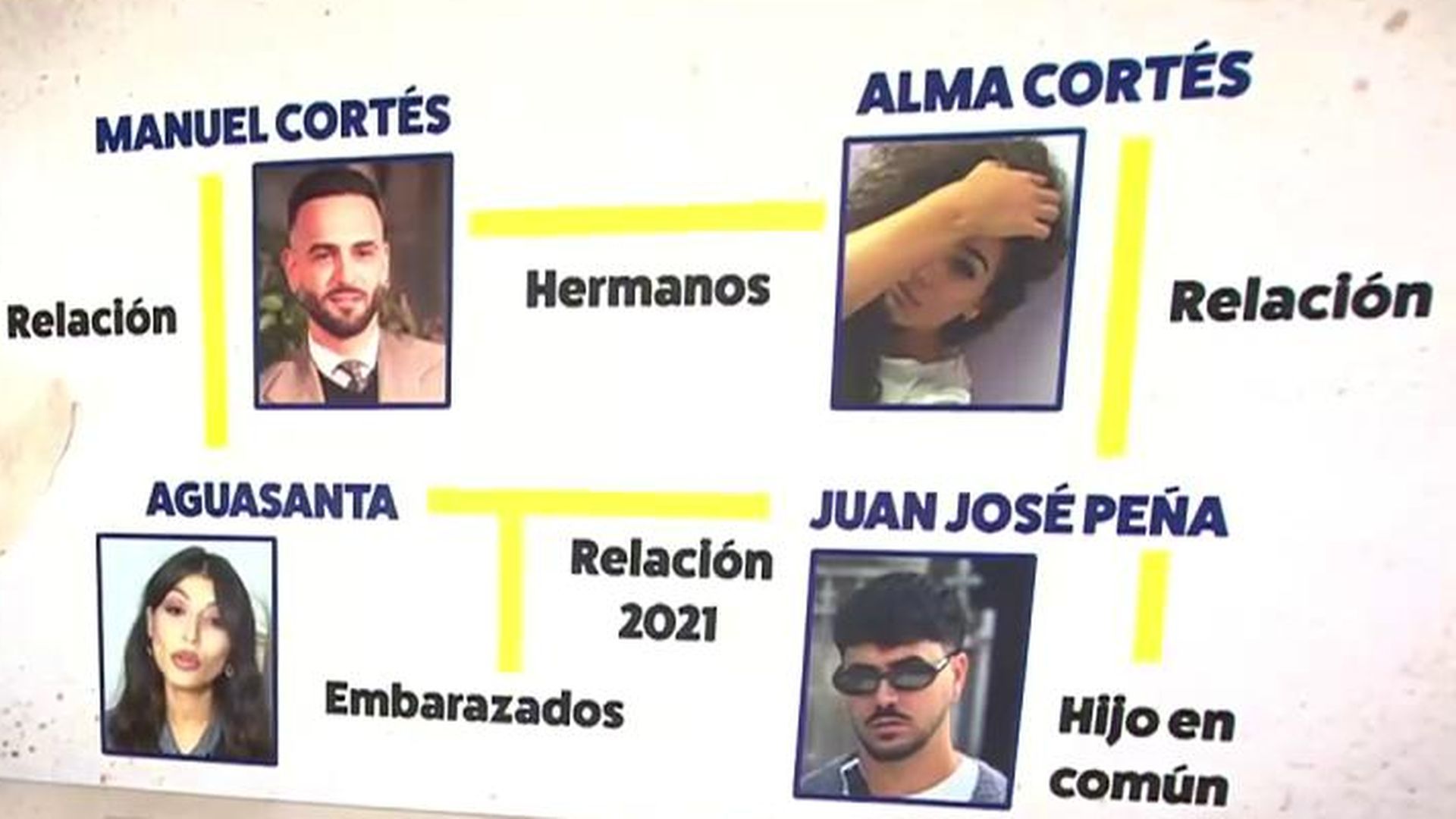 El vínculo de Aguasantas y su pareja, con Manuel Cortés y Alma Bollo