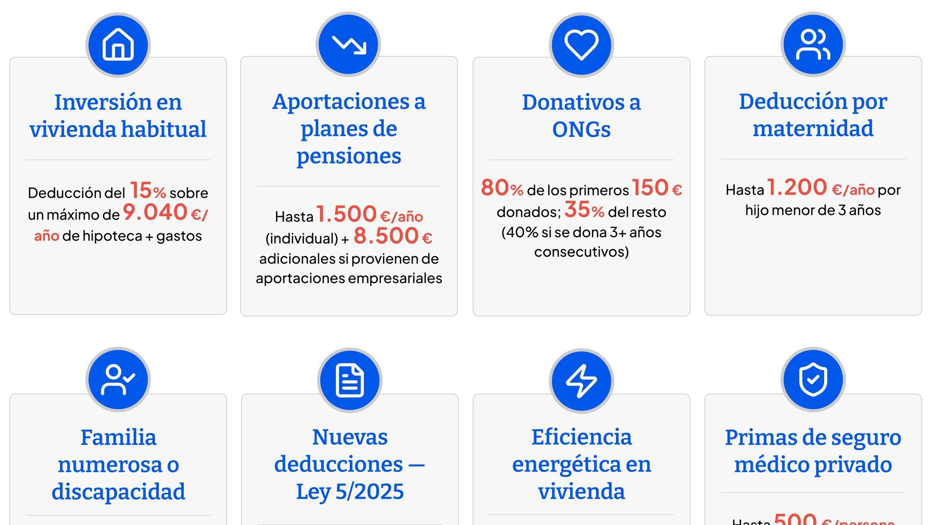 Infografía | Deducciones a nivel nacional en la declaración de la renta 2026