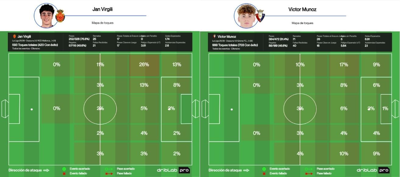 Comparativa de los mapas de toques de Jan Virgili y Víctor Muñoz