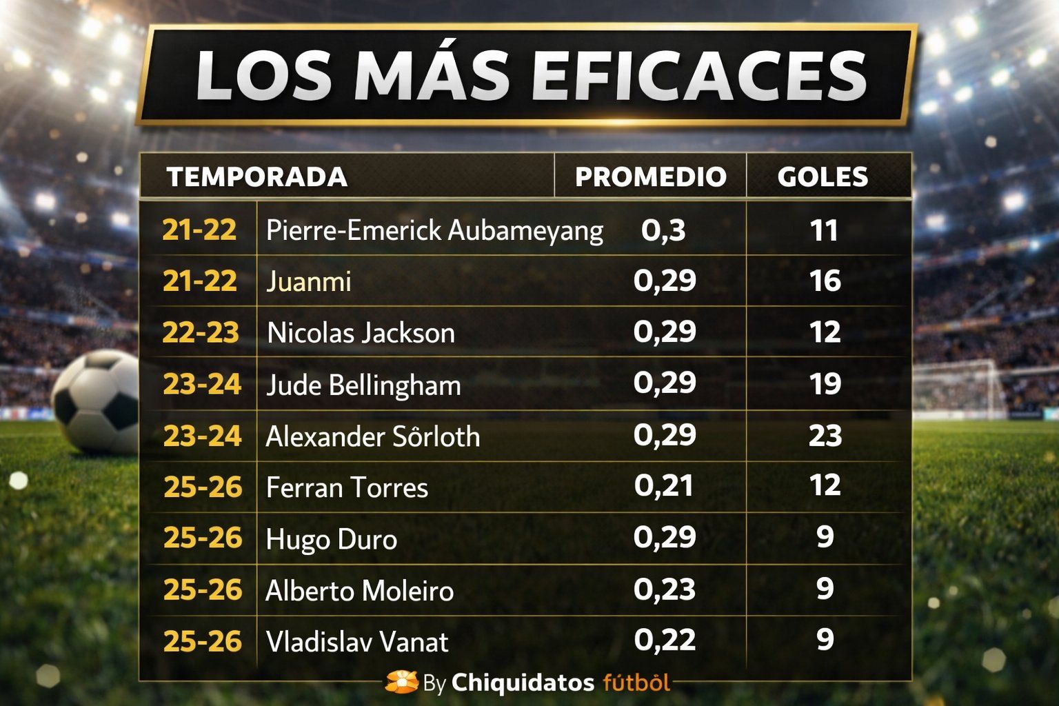 Los delanteros más eficaces de LALIG